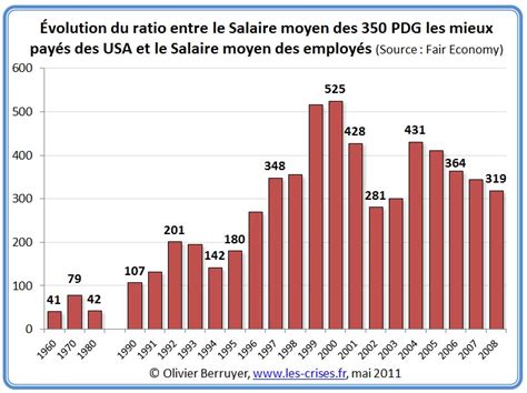 salaire pdg chanel